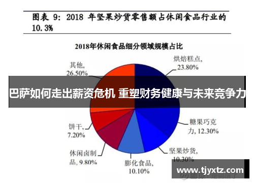 巴萨如何走出薪资危机 重塑财务健康与未来竞争力