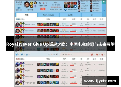 Royal Never Give Up崛起之路：中国电竞传奇与未来展望